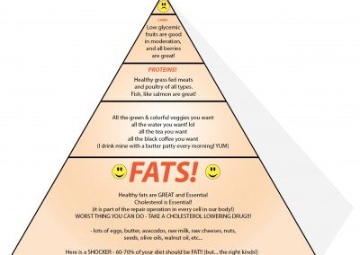 The New Food Pyramid by Svend