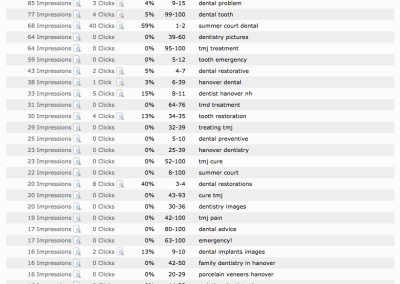 see exactly what keywords are used to find you - this is key