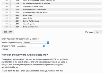 see exactly what search engines and keywords are used to find you 2