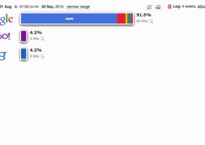 see which search engines are giving you the most visits